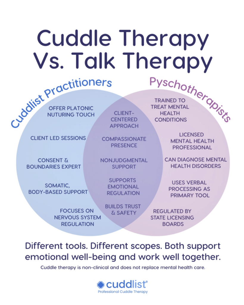 Cuddle Therapy vs Talk Therapy